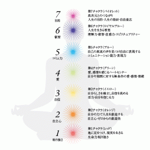 chakura